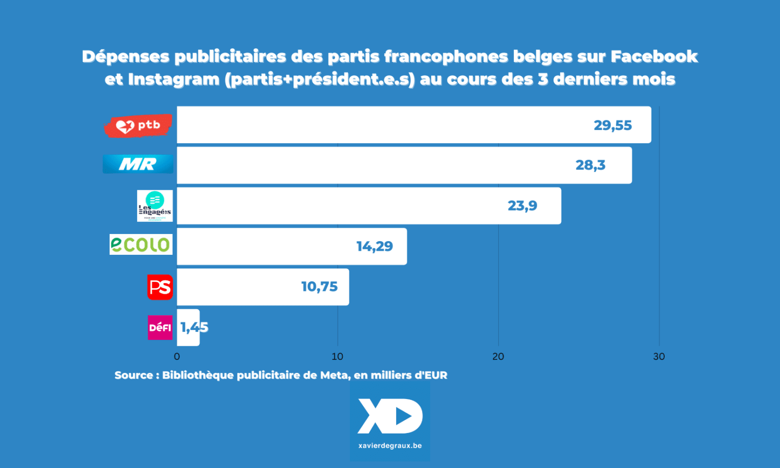 Marketing Politique Sur Les Réseaux Sociaux En Belgique