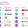 Publicité sur les réseaux sociaux : pourquoi TikTok, Facebook et Instagram se démarquent