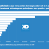 Pubs sur Meta : Les engagés au coude-à-coude avec le Vlaams Belang